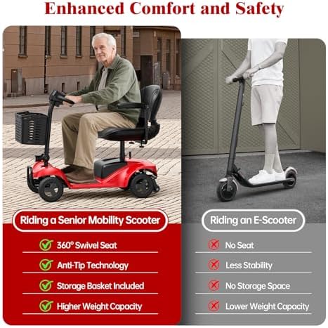 Mobility Scooter for Adults,4 Wheel Mobility Scooter,15 Miles Range,300LBS Capacity,Lightweight and Portable,with LED Headlights and Basket,Charger Included,Gifts Suitable for Elders (Red) - Image 6